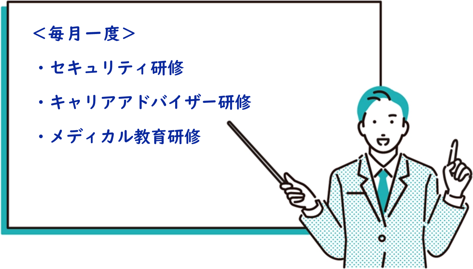 ＜毎月一度＞　・セキュリティ研修　・キャリアアドバイザー研修　・メディカル教育研修